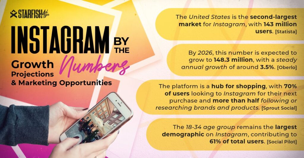 Targeting Your Audience on Instagram